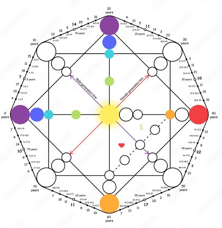 Lectura de chakras y matriz del destino: cuida tu energía y descubre tu destino (90min)